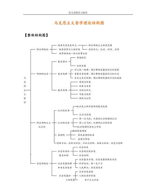 马克思主义基本原理_马克思主义哲学_马克思主义的