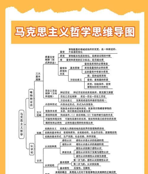 马克思主义的_马克思主义基本原理_马克思主义哲学