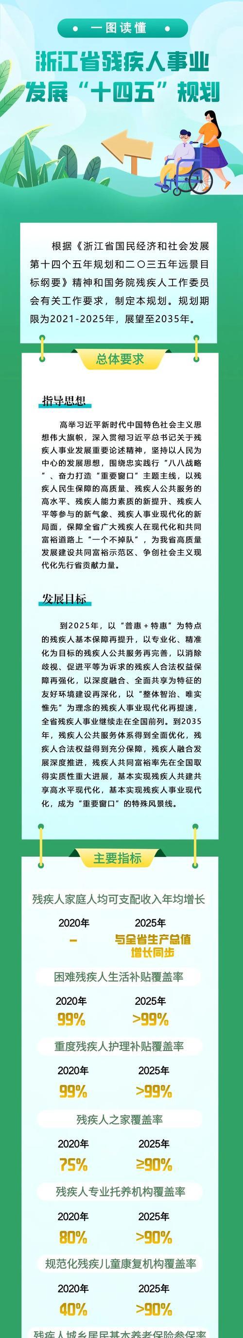 补助医疗保险如何交的_医疗补助_补助医疗保险是什么意思
