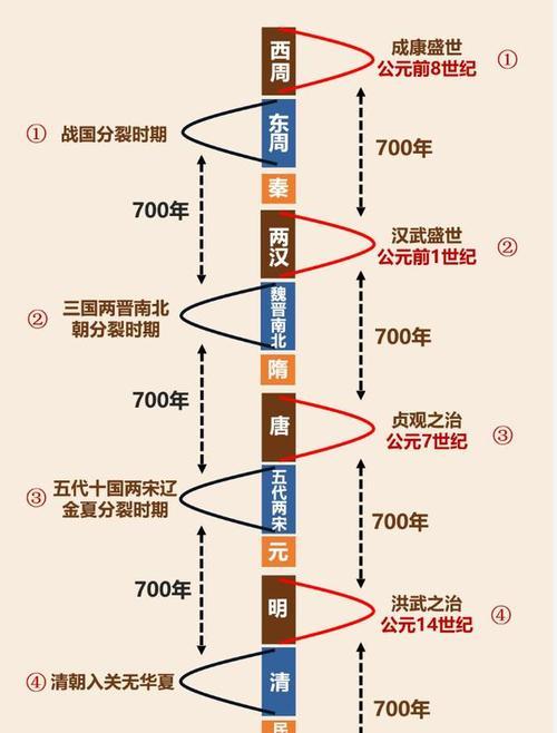封建制度什么时候开始的_封建制_封建制是什么意思