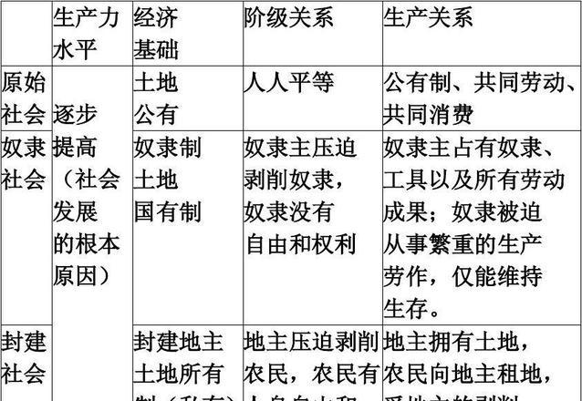 农奴制_农奴私刑_制农奴制的异同