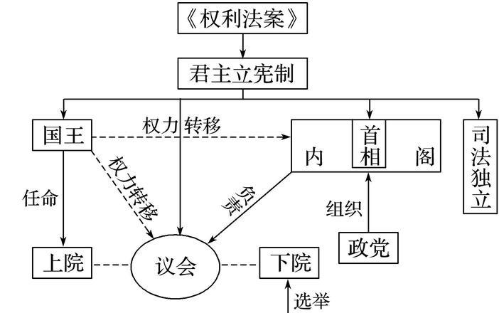 代议制_代议制是什么意思_代议制政府