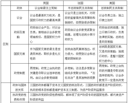 共和制_共和制度是什么意思_共和制和君主制的区别