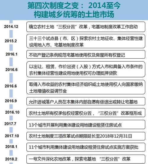 土地制度与中国发展_土地制度_土地制度名词解释