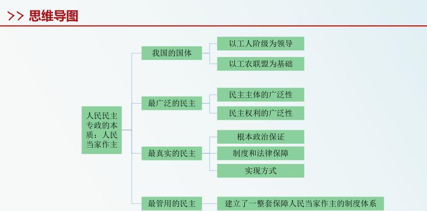 当家做主还是作主_人民当家做主_当家做主的做怎么写