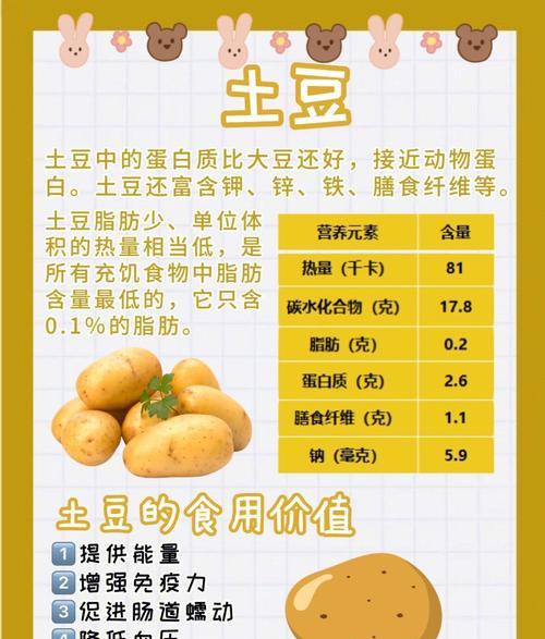 土豆吃多了有什么好处和坏处_吃土豆_土豆吃了长胖吗