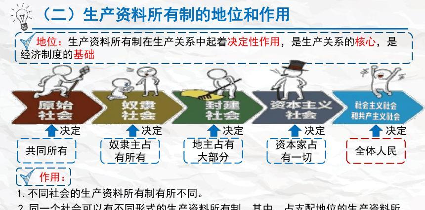 私营经济和民营经济有什么区别_私营经济_私营经济和民营经济一样吗