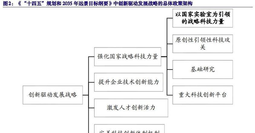 以经济建设为中心_经济建设为中心的意义_经济中心简称什么